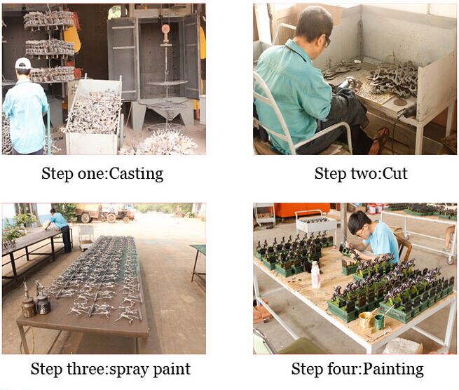 Our process flow